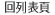 回列表頁